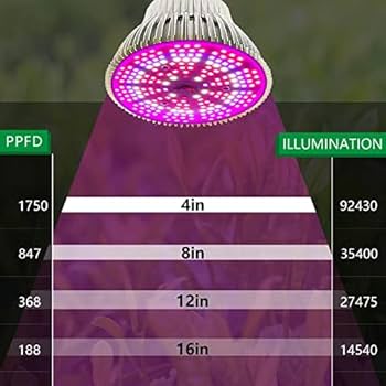 Amazon.co.jp: 育苗ライト 植物育成ライト LED 5000LM 赤青系 青色